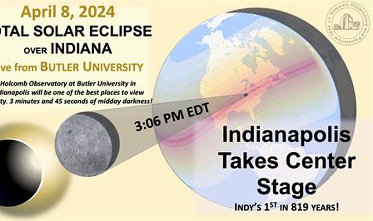 Indiana Eclipse 2024