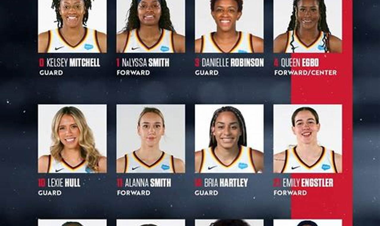 Indiana Fever Roster Cuts
