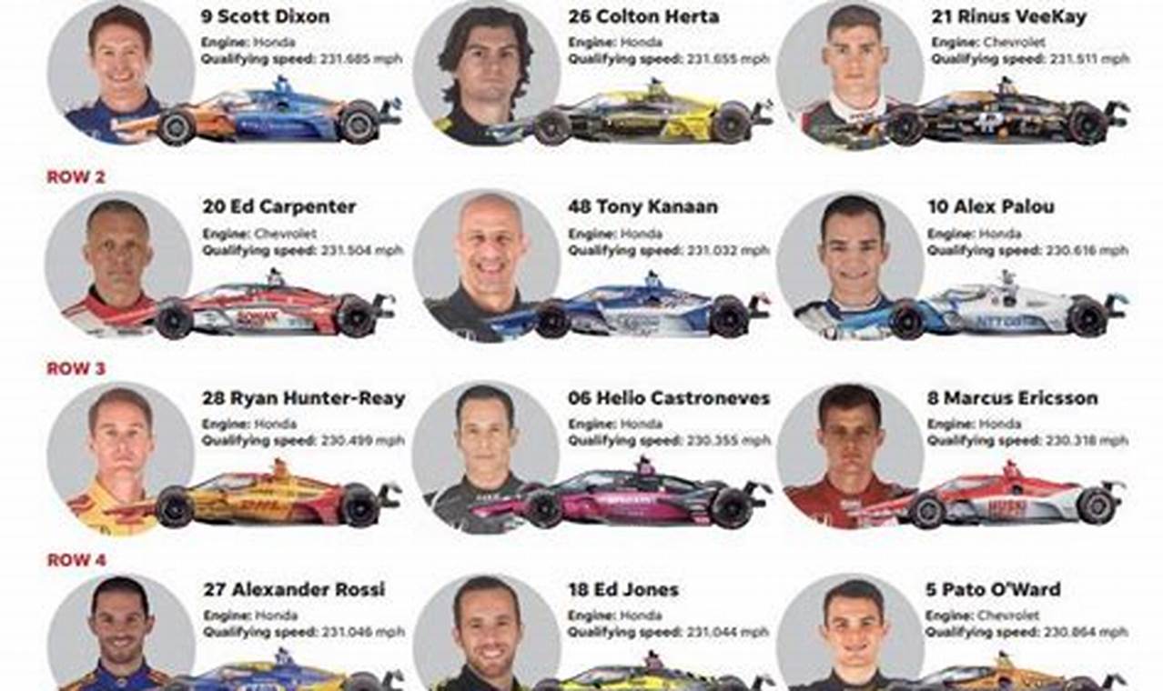 Indy 500 Race Car Drivers 2024