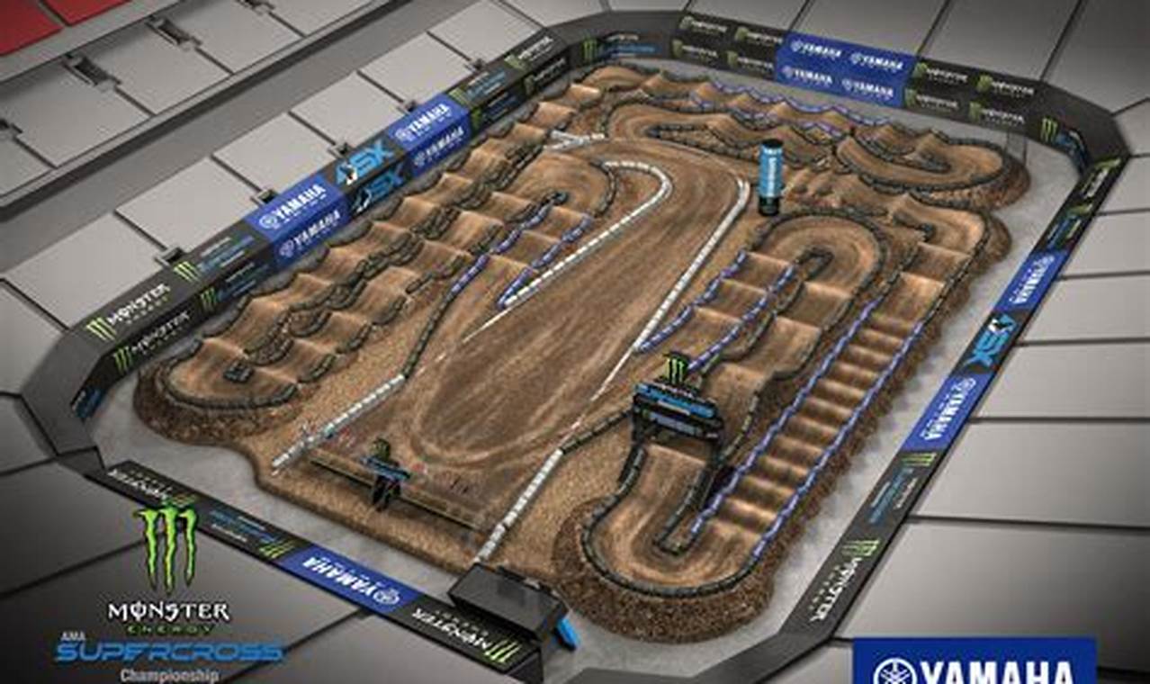 Indy Supercross 2024 Track Map