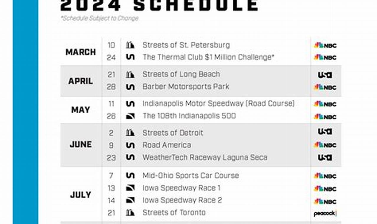 Indycar Lineup 2024