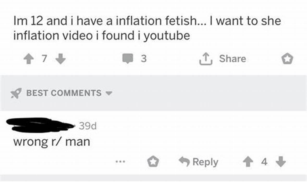 Inflation Reddit 2024