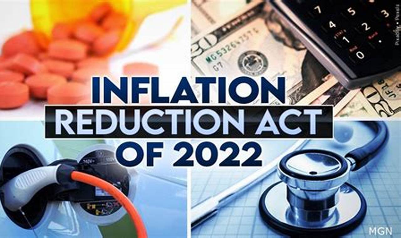Inflation Reduction Act Guidance 2024