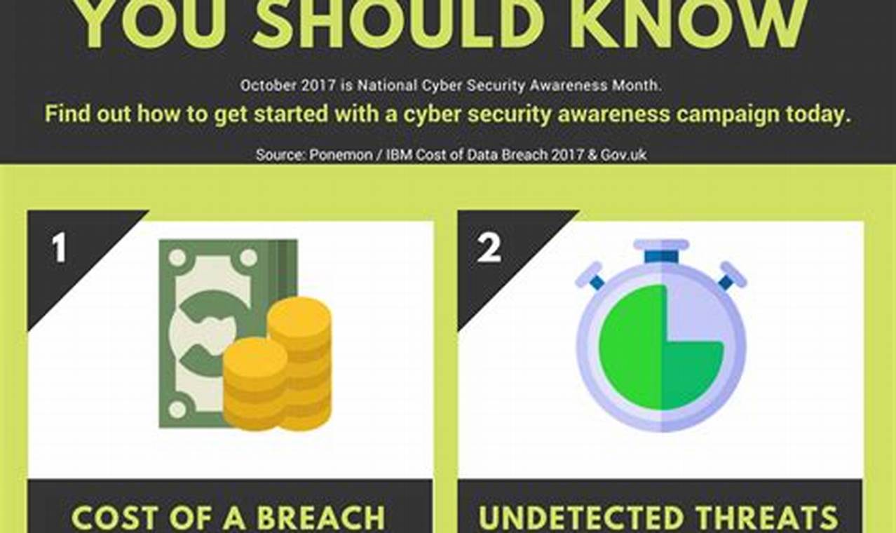 Information Security Breaches 2024