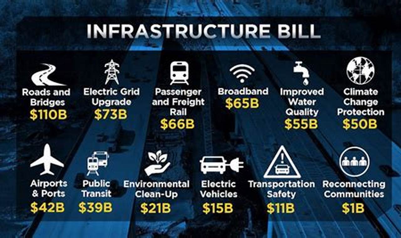 Infrastructure Bill And Electric Vehicles