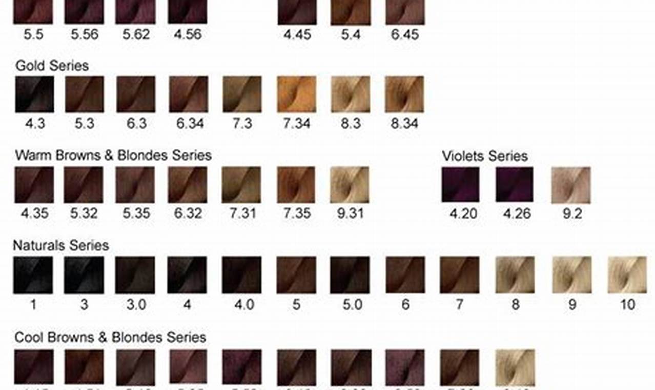 Inoa Hair Color Chart 2024