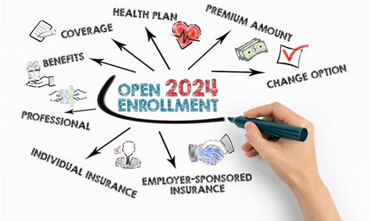 Insurance Open Enrollment 2024