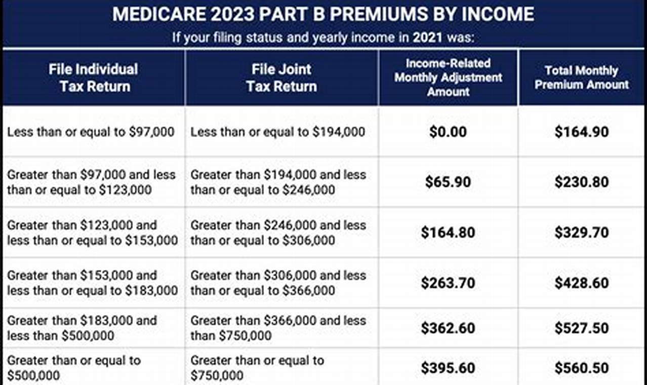 Insurance Premium Tax 2024