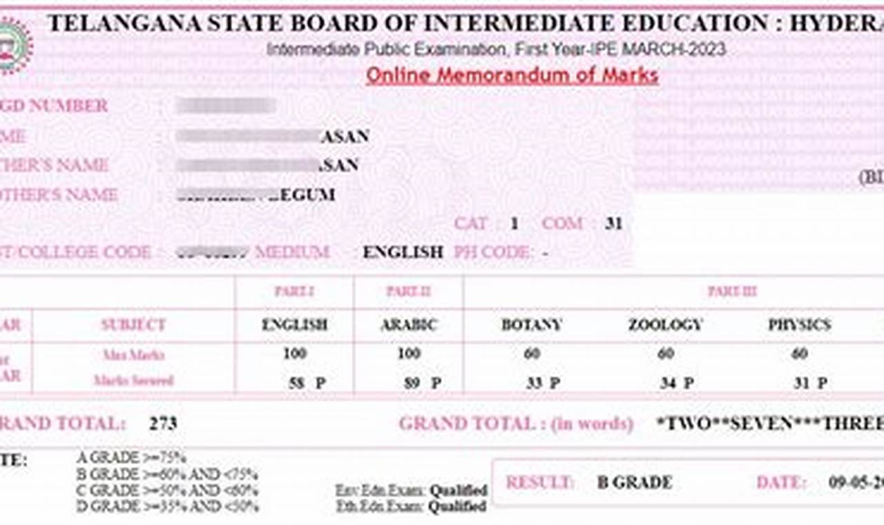 Inter Second Year Results 2024 Ts