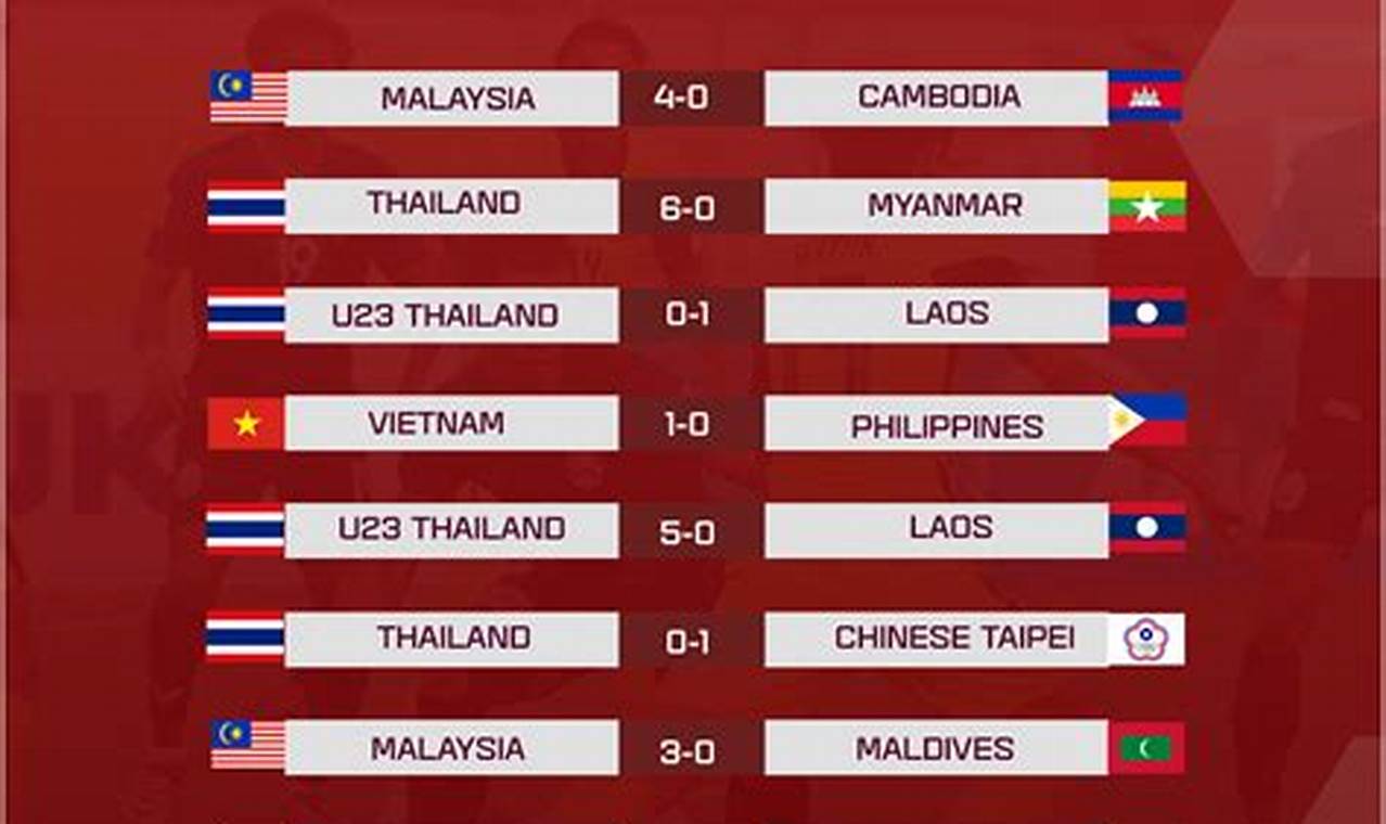 International Friendlies 2024 Men's