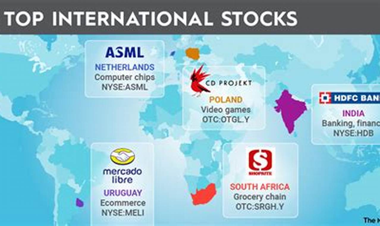 International Stocks 2024