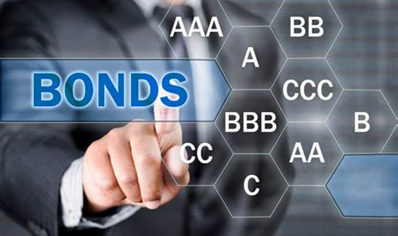 Investasi Obligasi: Memilih Obligasi dengan Rendahnya Risiko Kredit