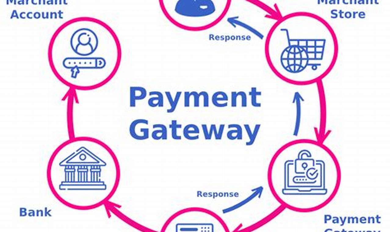 Unlock the Secrets of Invoice Template Integrations with Payment Gateways