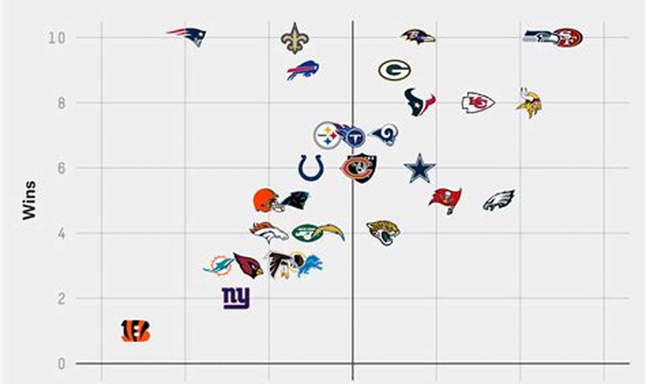 Iowa Football Average Points Per Game 2024