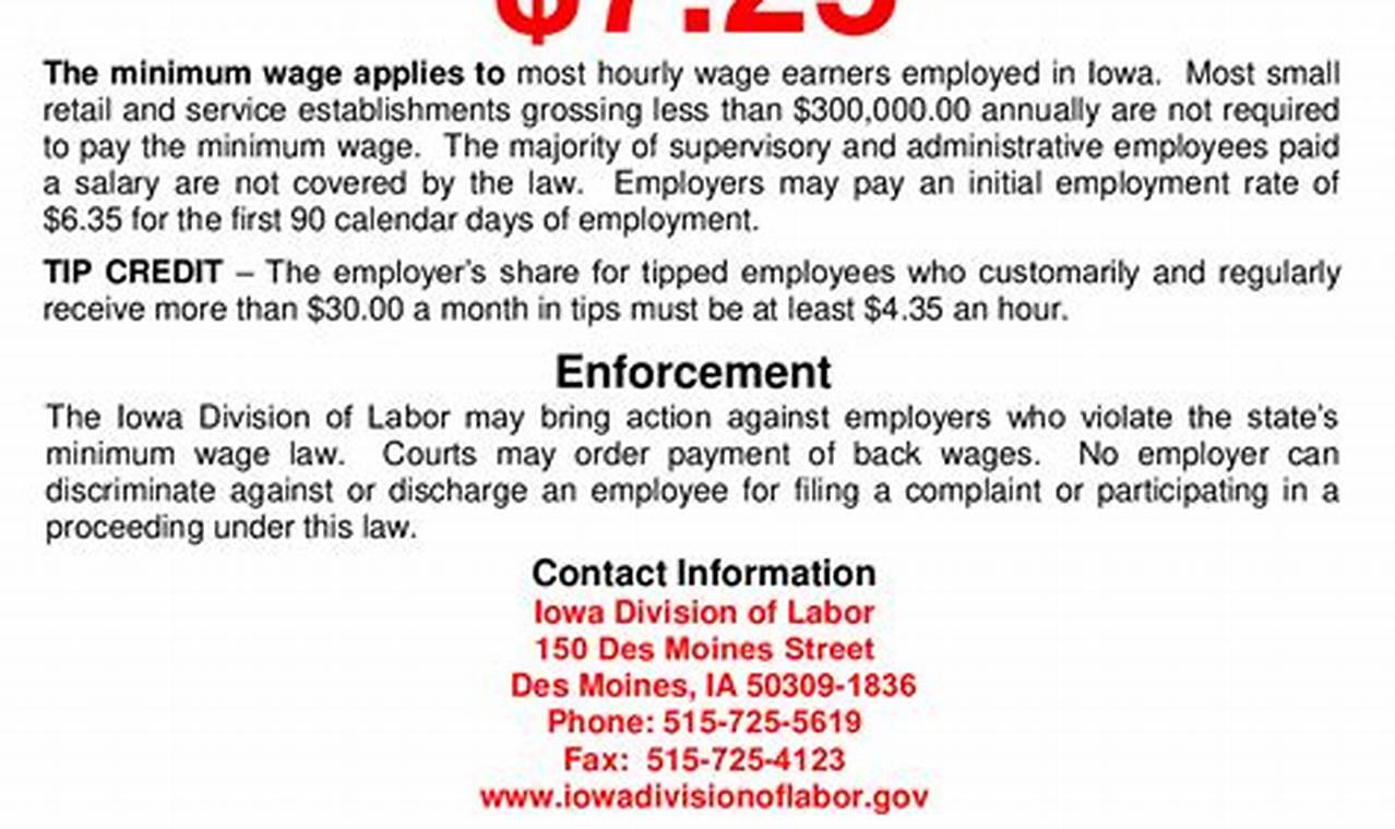 Iowa Minimum Wage 2024