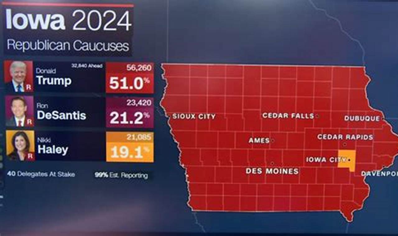 Iowa Republican Primary Results 2024