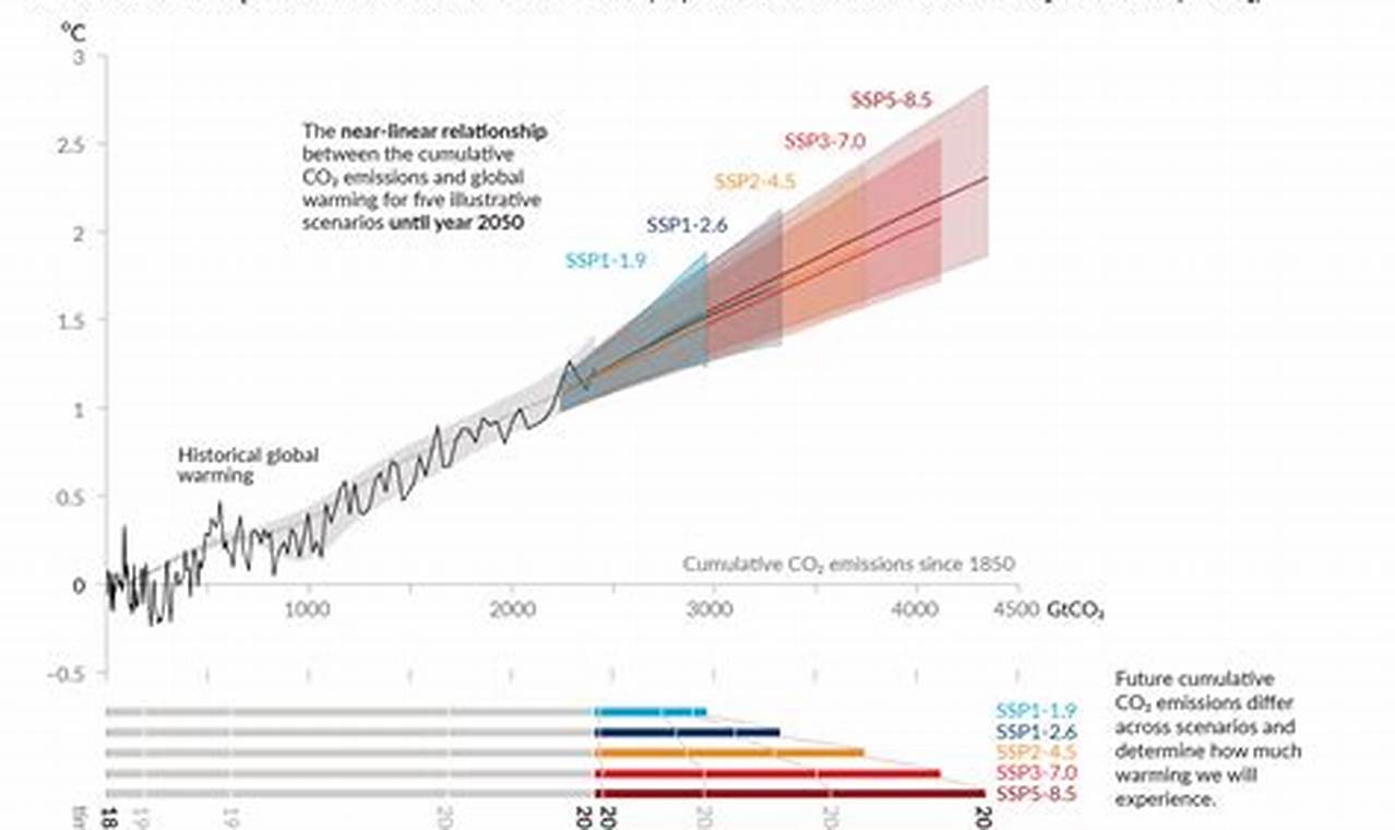 Ipcc Climate Change Report 2024
