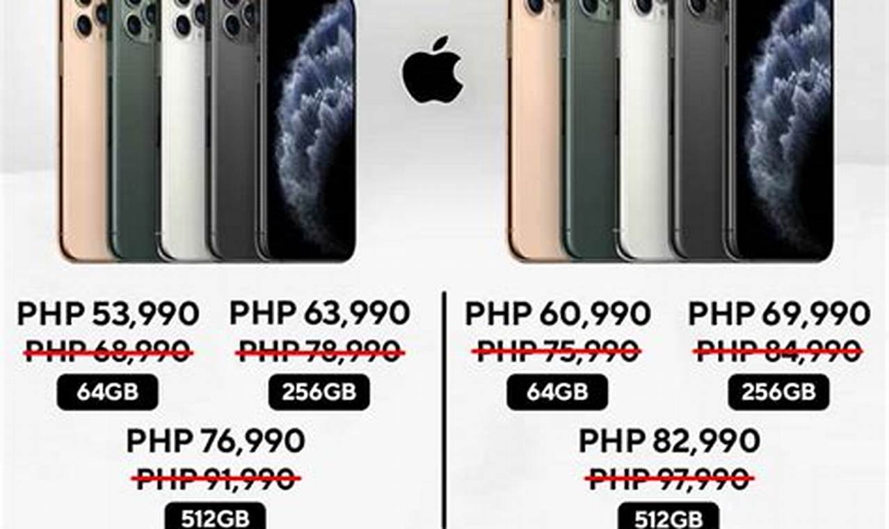 Iphone 11 Pro Max Philippines Price 2024