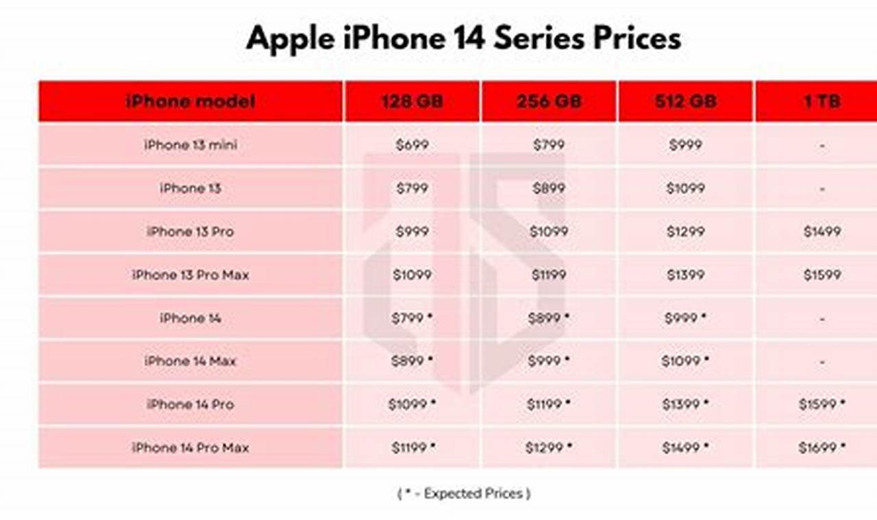 Iphone 14 Price In Usa 2024