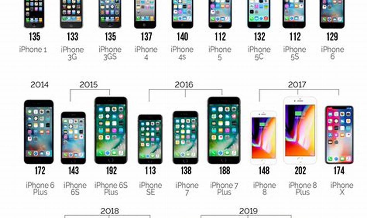 Iphone Launch Date 2024