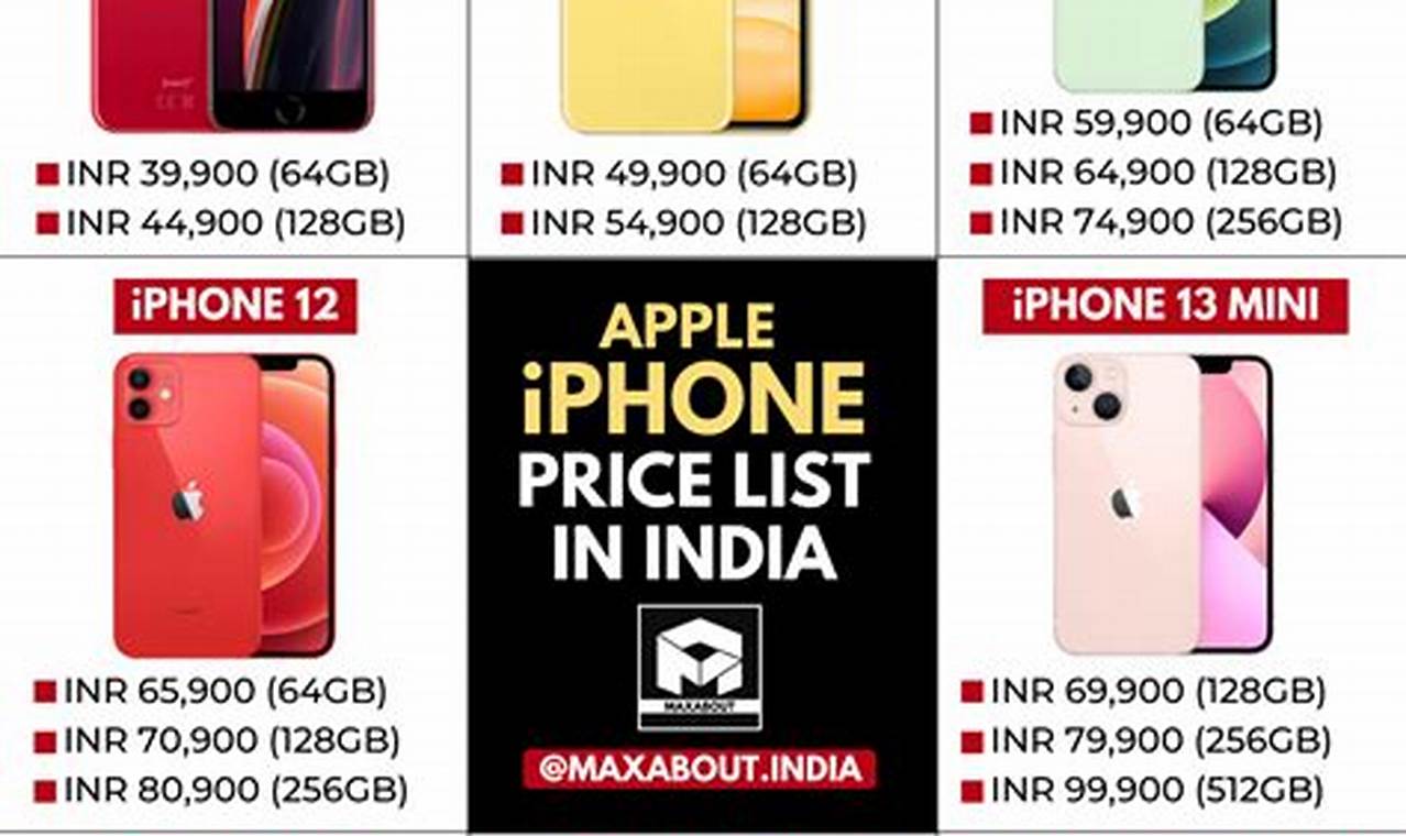 Iphone New Model 2024 Price In India