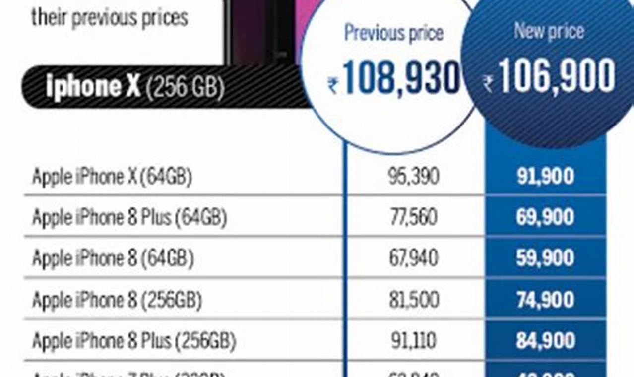 Iphone X Usa Price 2024