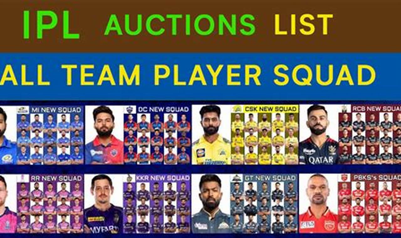 Ipl 2024 Auction Players List With Price Guide