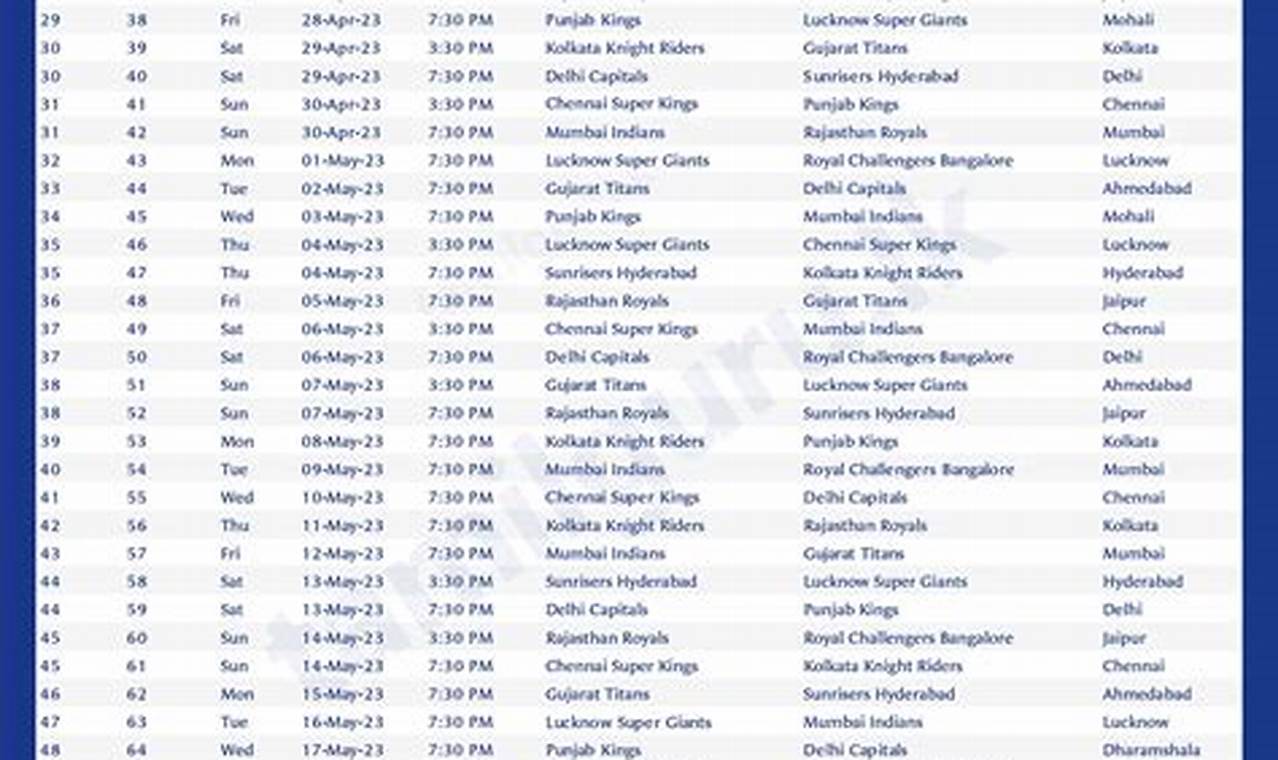 Ipl 2024 Date And Time Table