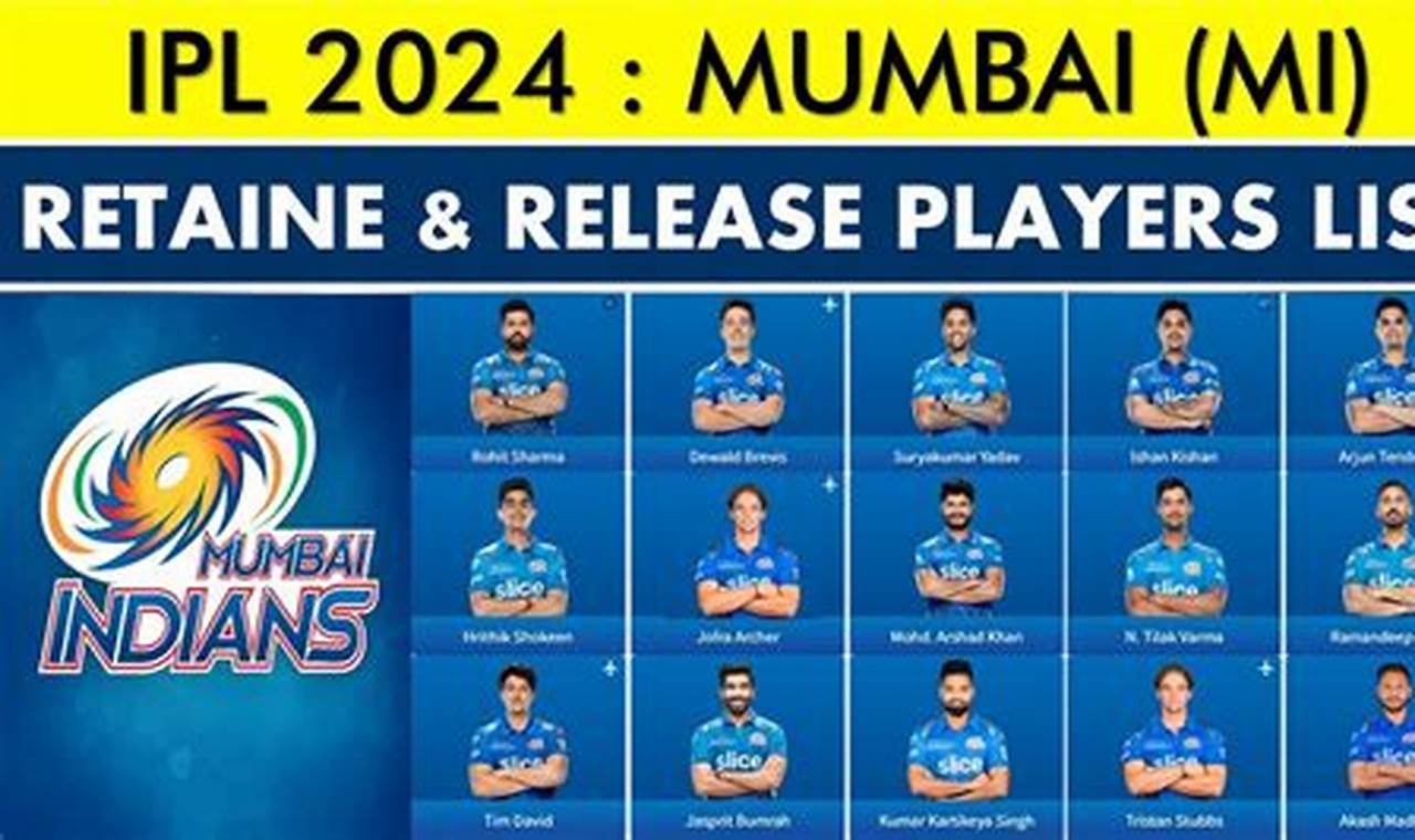 Ipl 2024 Released Players List All Team Players