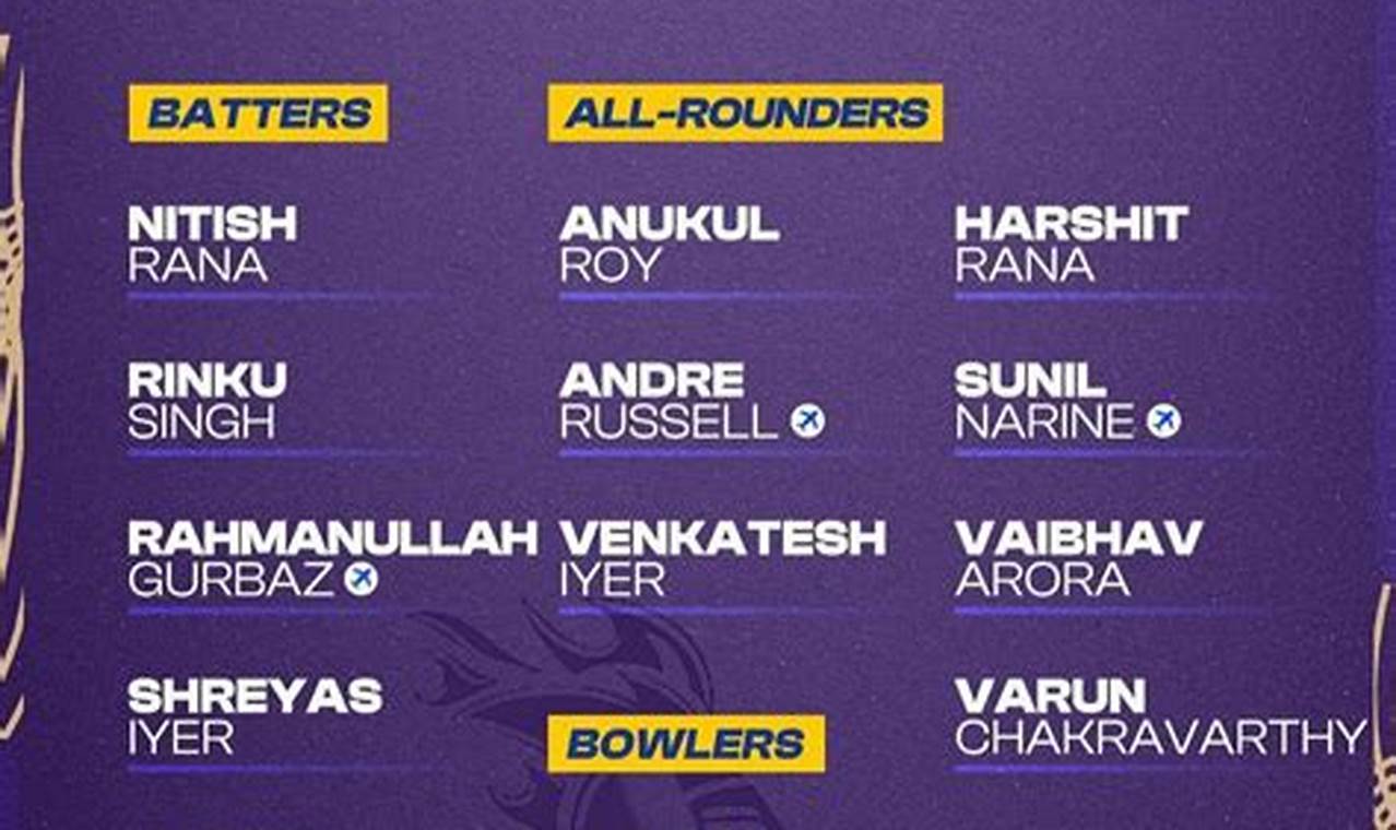 Ipl 2024 Retained And Released Players List