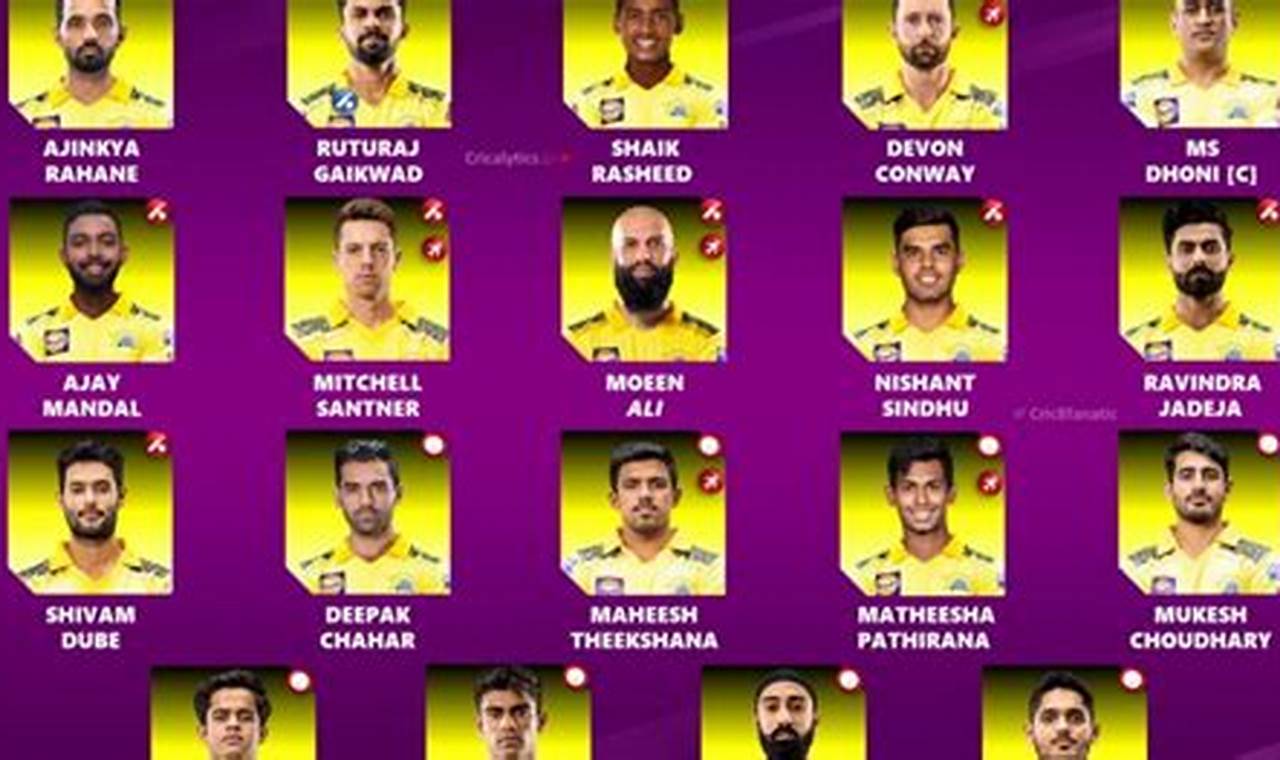 Ipl 2024 Retained Players List With Price