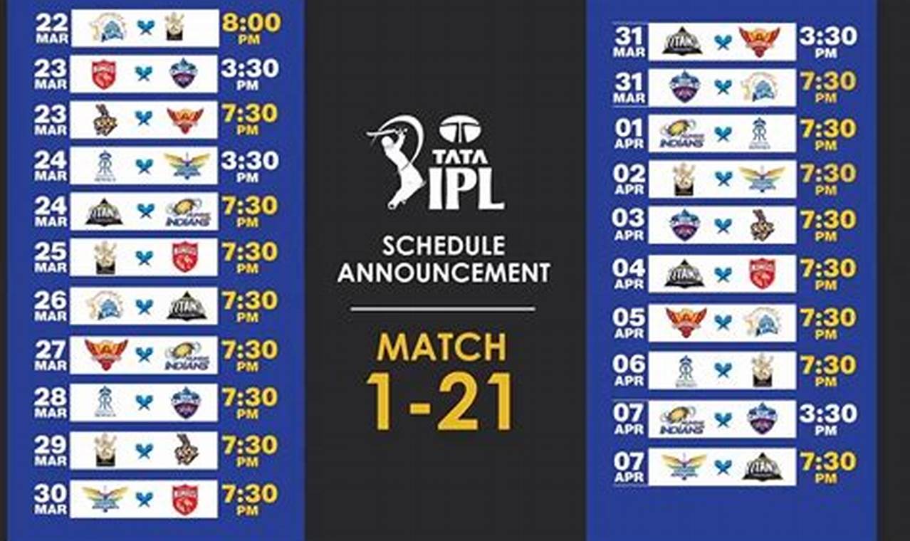 Ipl 2024 Schedule And Venues Meaning