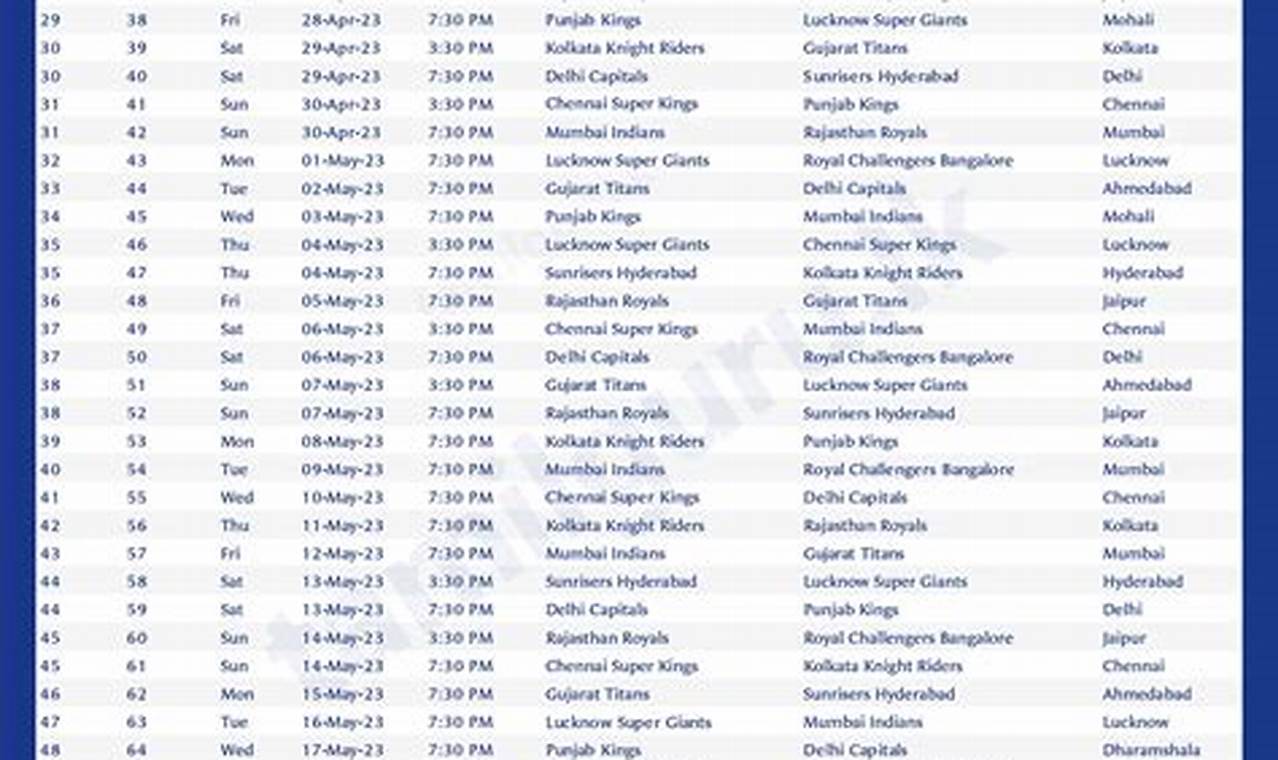 Ipl 2024 Schedule Match List