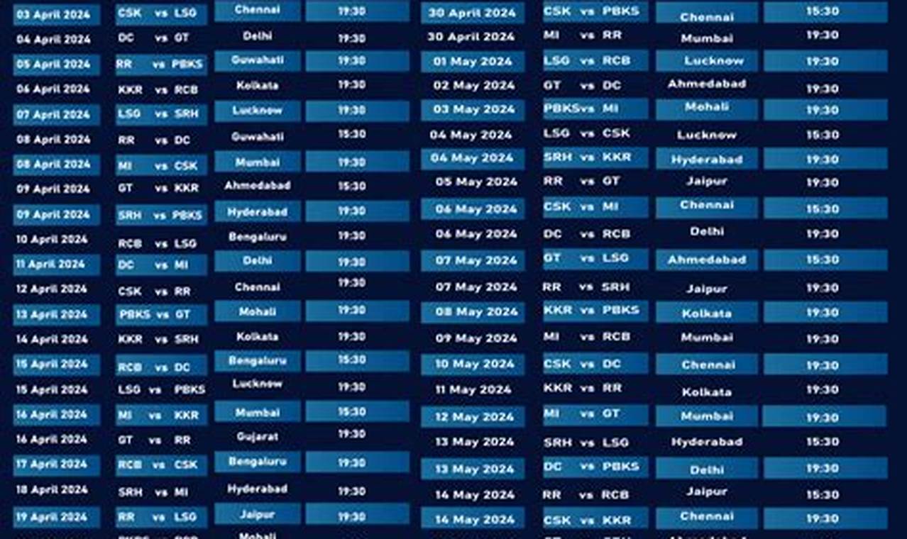 Ipl 2024 Schedule Players List Pdf