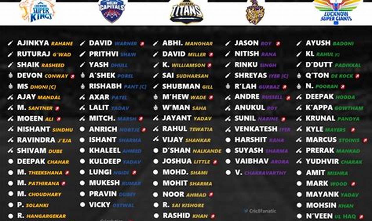 Ipl 2024 Schedule Players List With Prices