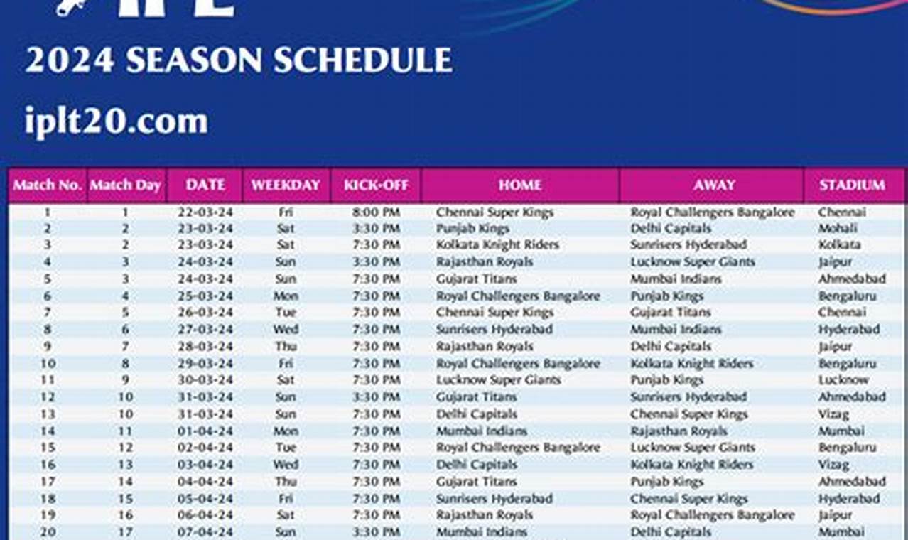 Ipl 2024 Schedule Time Table List 2024