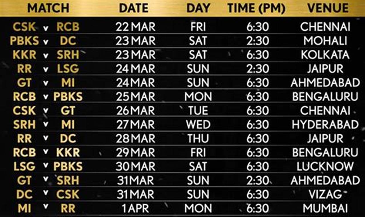 Ipl 2024 Table Time Table