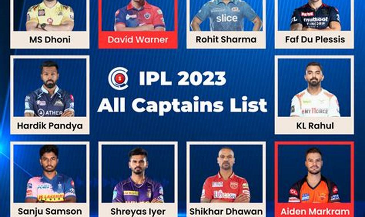 Ipl All Team Captains 2024 List