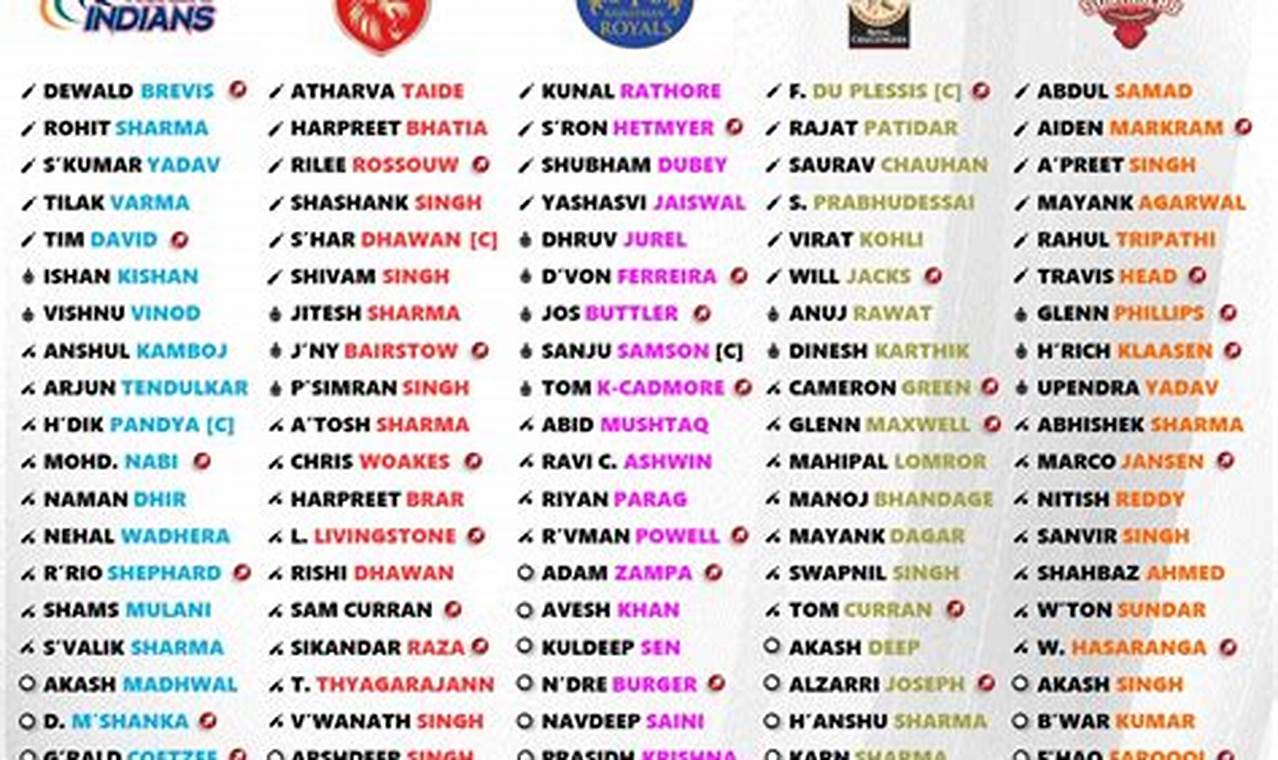 Ipl Teams 2024 Players List And Captain