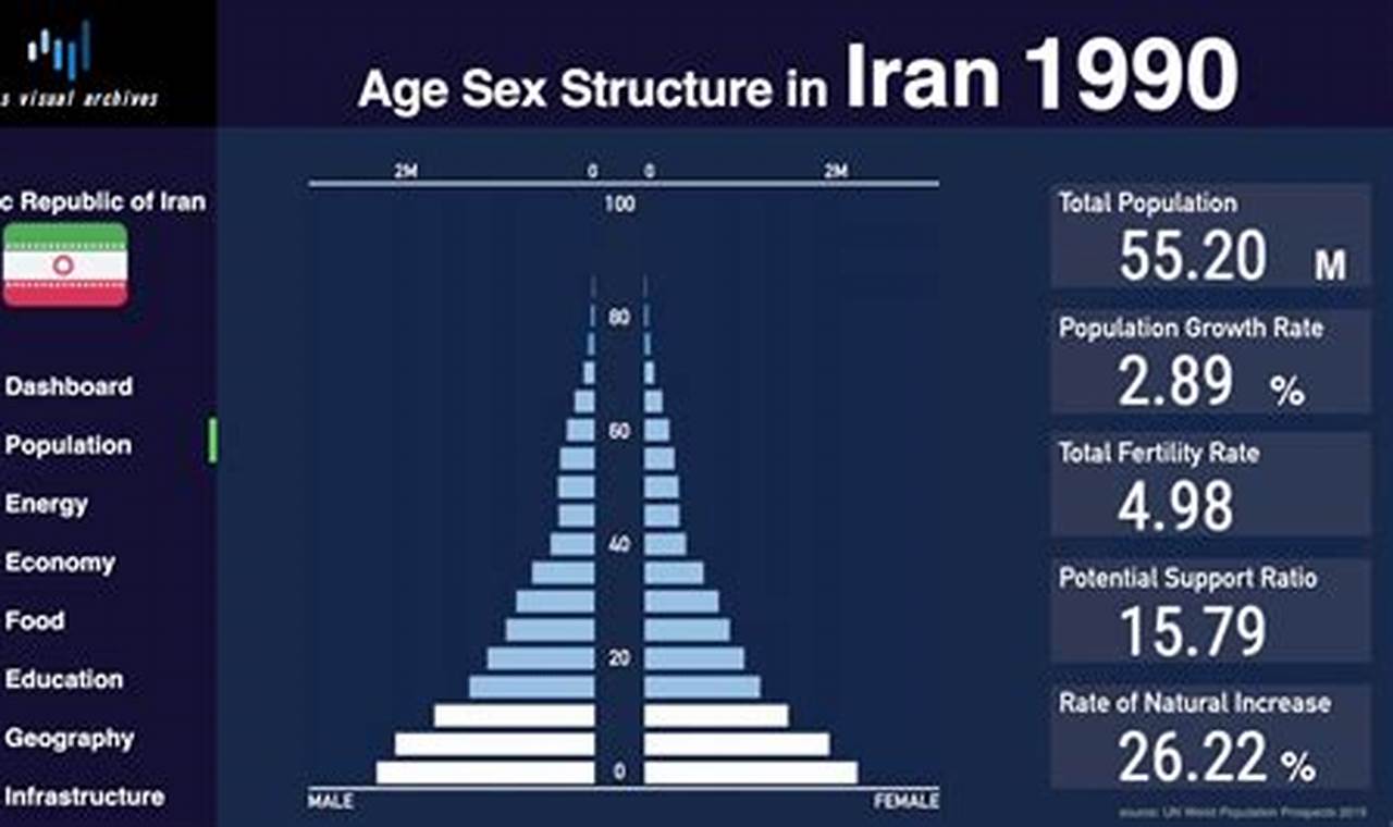 Iran Population 2024