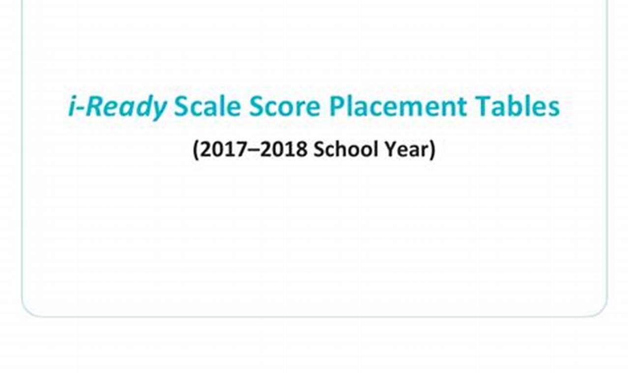 Iready Placement Tables 2024 Reading