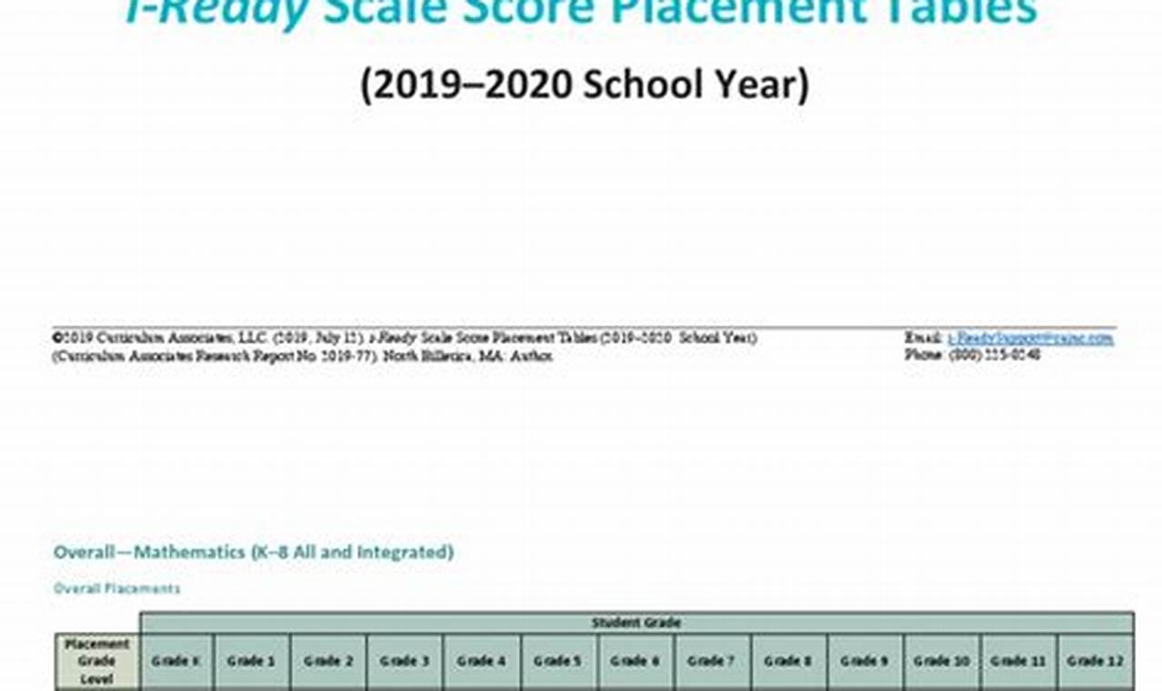 Iready Score Chart 2024 Math