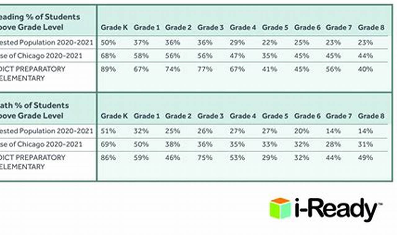 Iready Test Scores 2024 Calendar