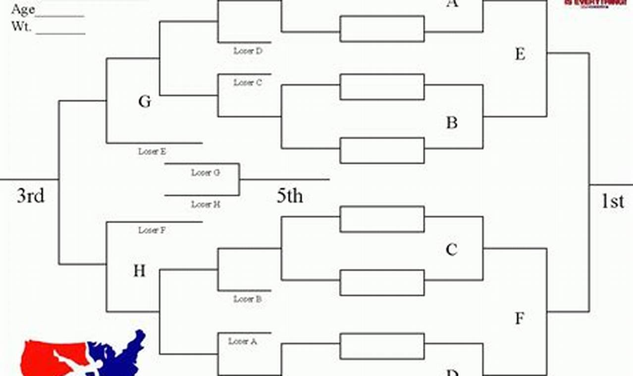 Ironman Wrestling Tournament 2024 Brackets 2024