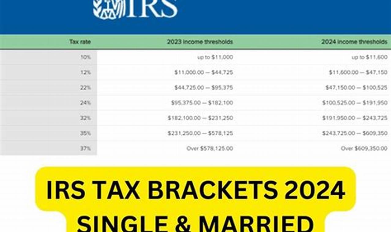 Irs Tax Brackets 2024 Pdf