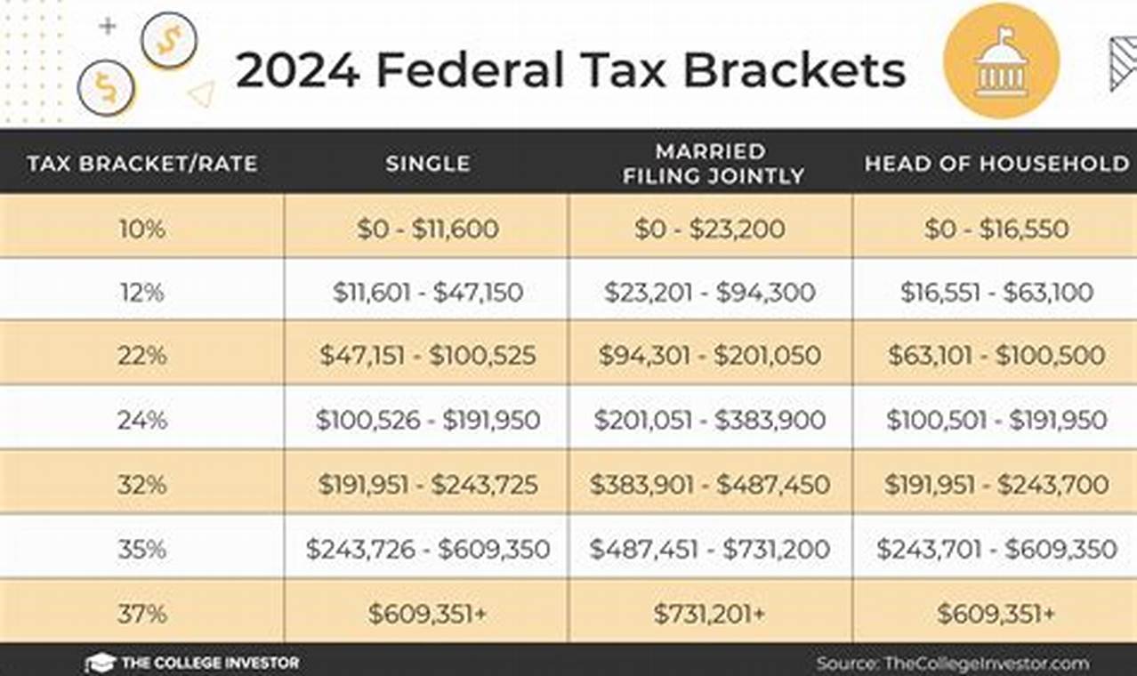 Irs Tax Brackets For Seniors 2024