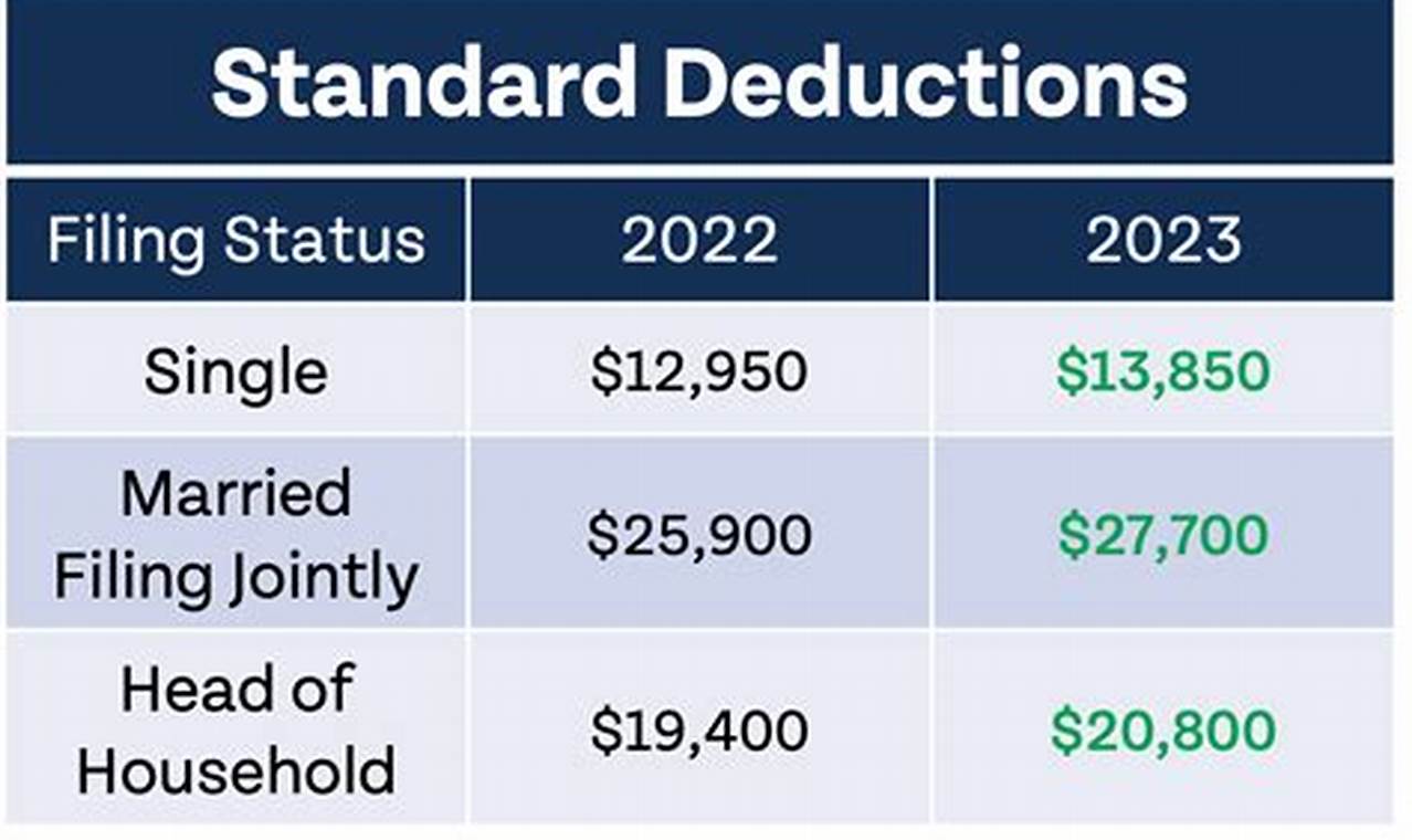 Irs Tax Changes For 2024