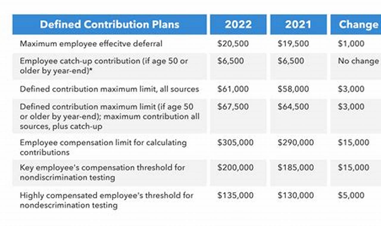 Irs.Gov 401k Contribution Limits 2024