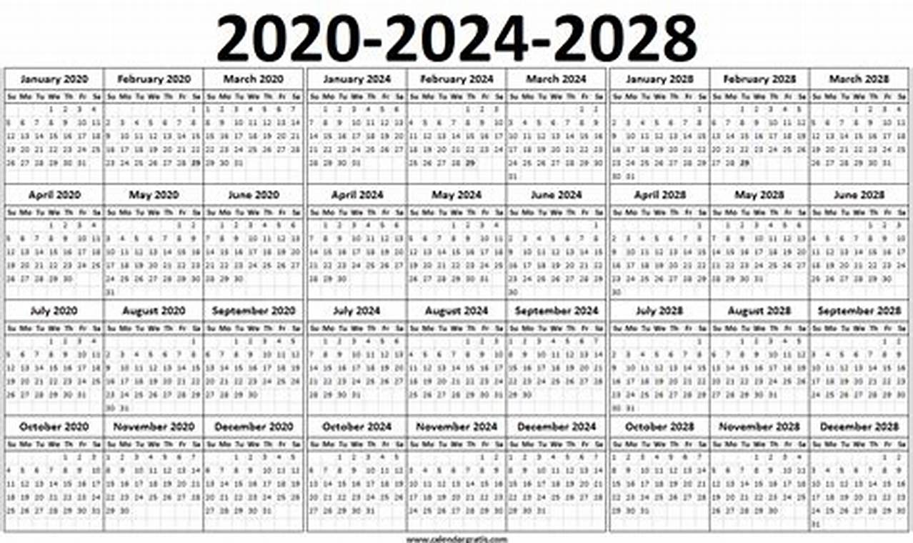 Is 2024 A Leap Year Or Not