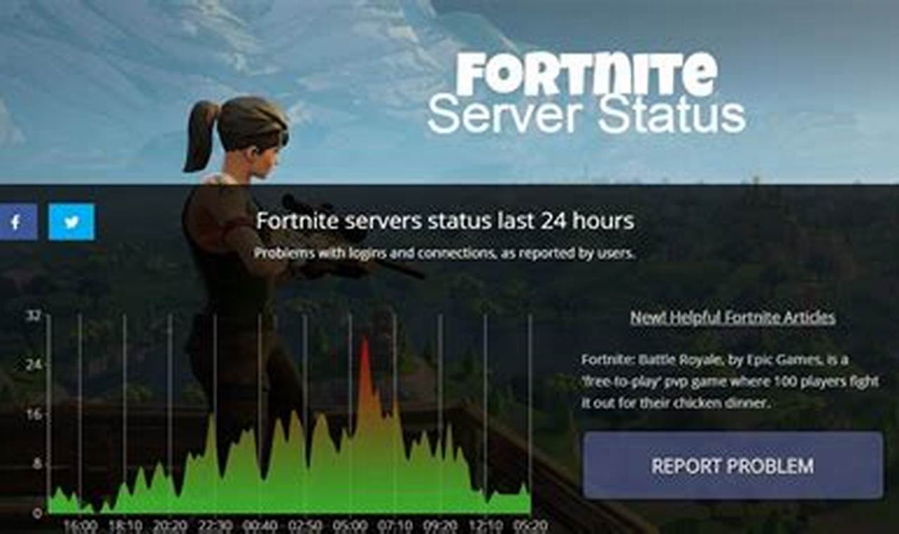 Is Fortnite Down Right Now December 28 2024